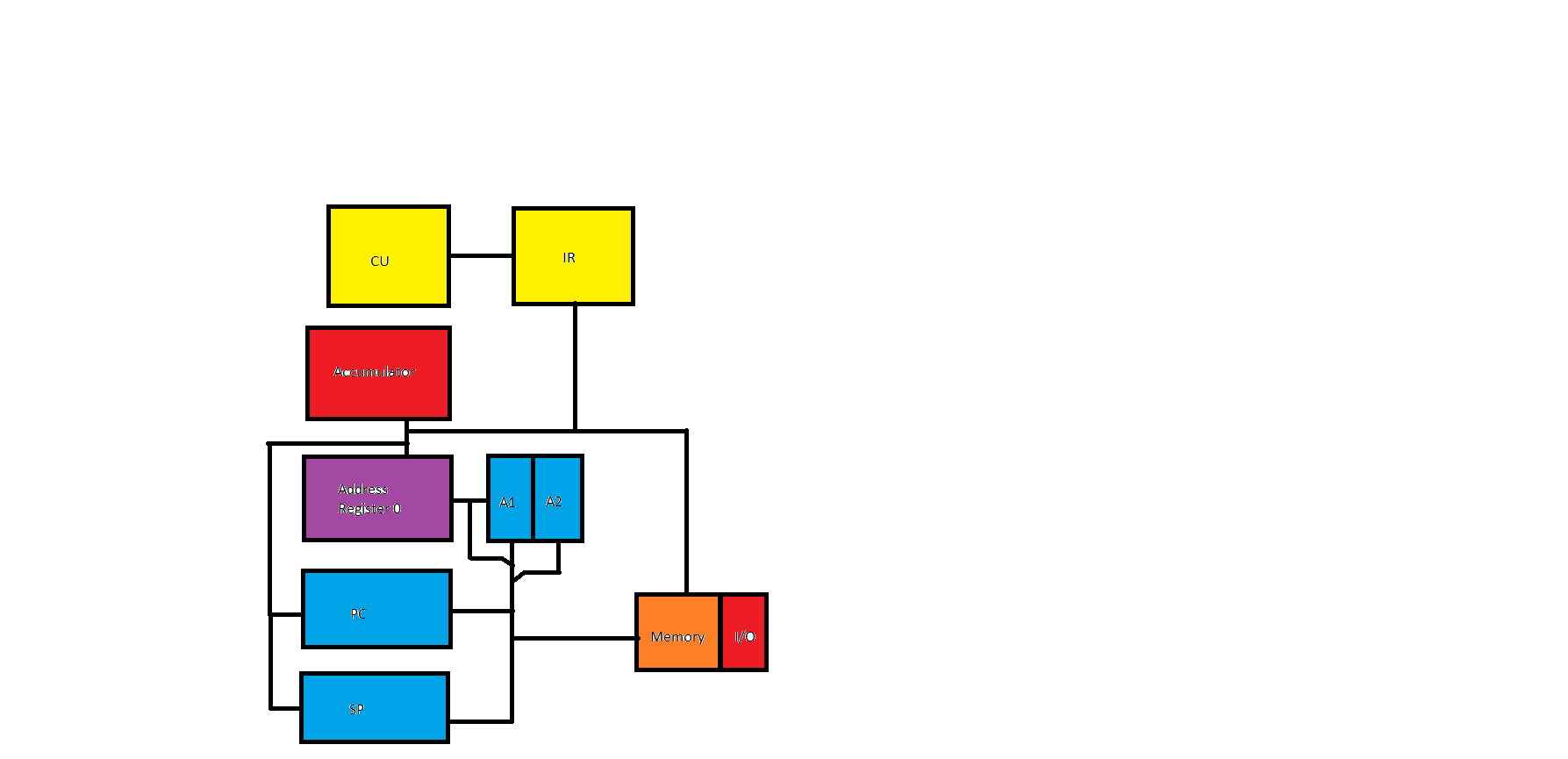 Mini Comp block diagram (png)
